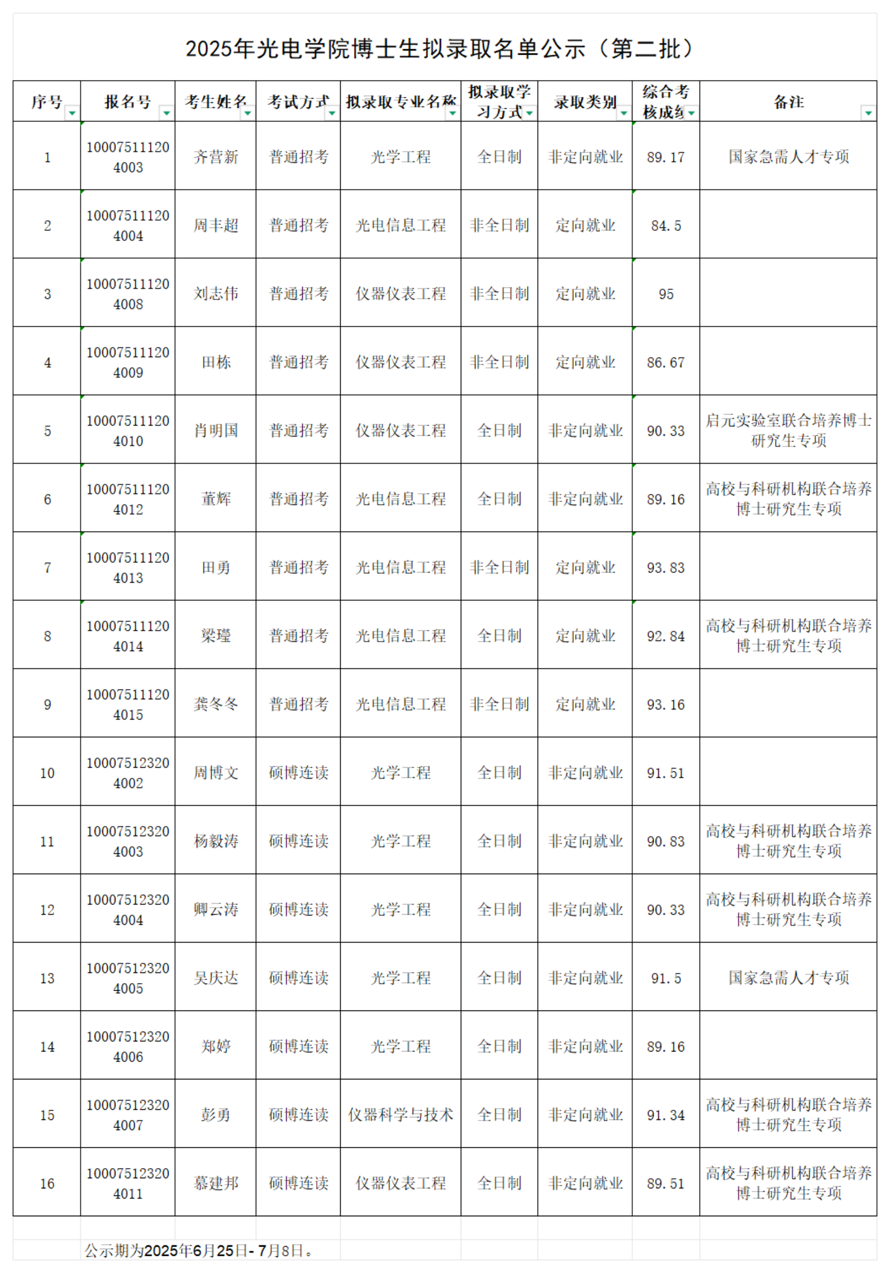 2025年BEAT365唯一官网博士生拟录取名单公示（第二批）_00.png