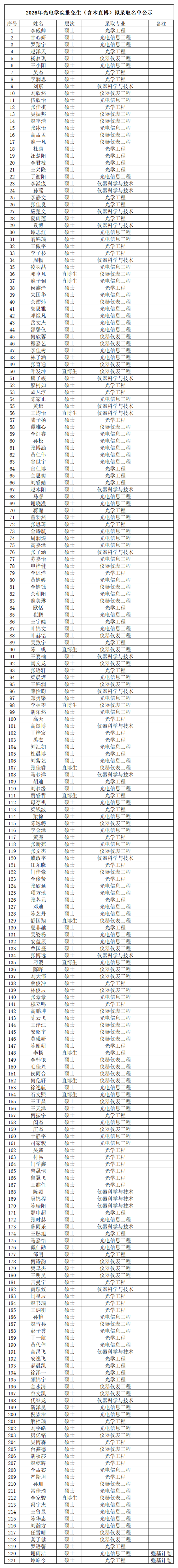 2026年BEAT365唯一官网推免生（含本直博）拟录取名单公示_01.png