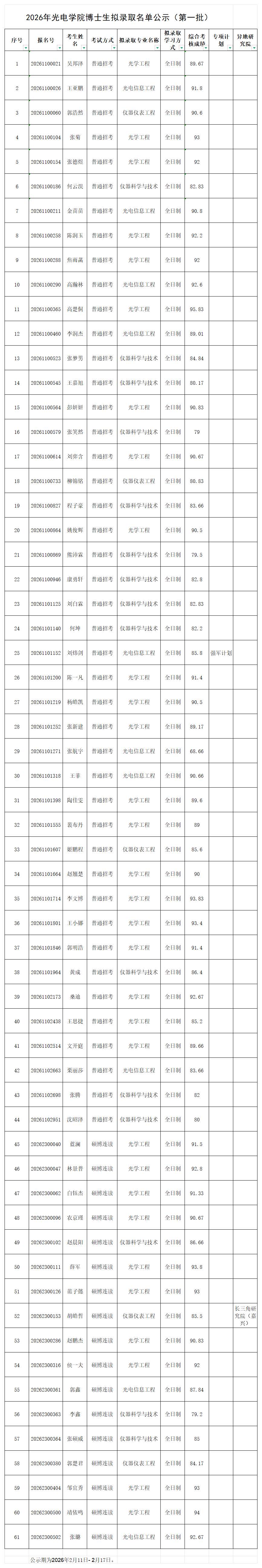 2026年BEAT365唯一官网博士生拟录取名单公示（第一批）.jpg