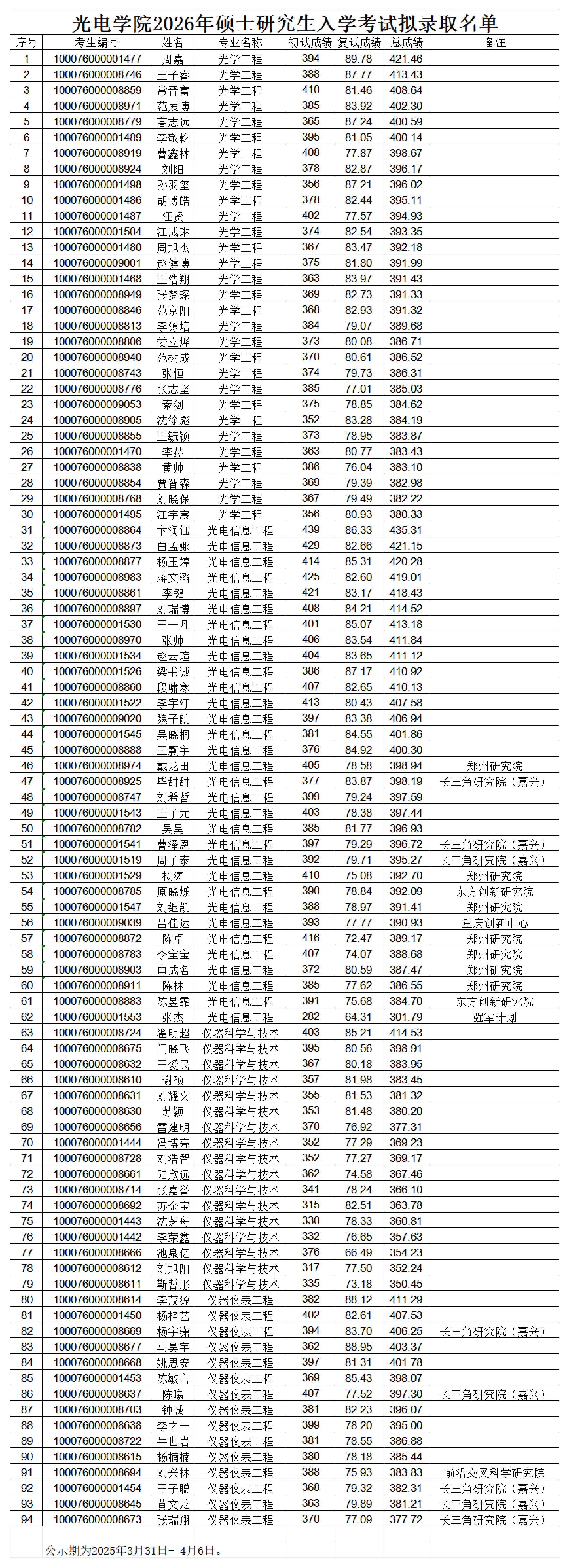 BEAT365唯一官网2026年硕士研究生入学考试拟录取名单(1)_00.png