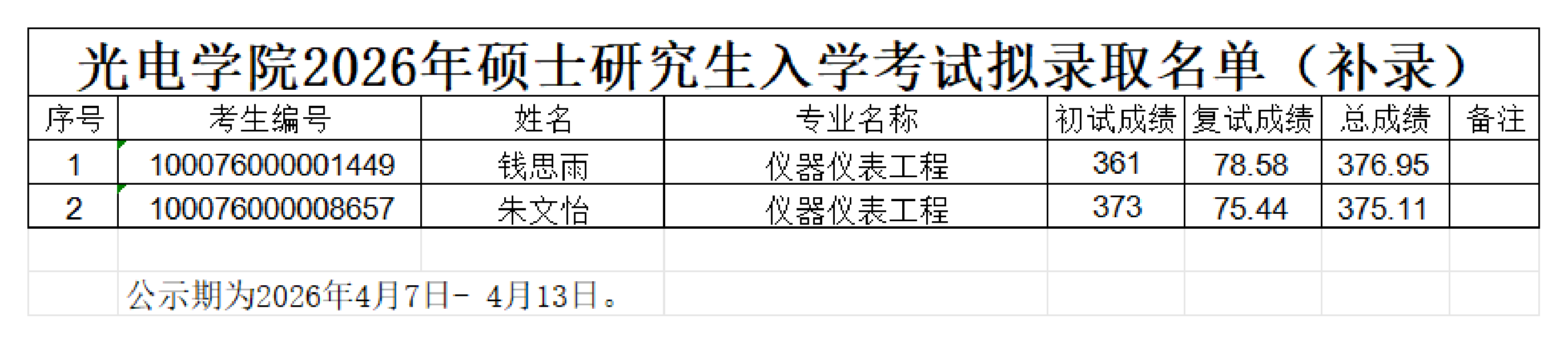 BEAT365唯一官网2026年硕士研究生入学考试拟录取名单（补录）_00.png